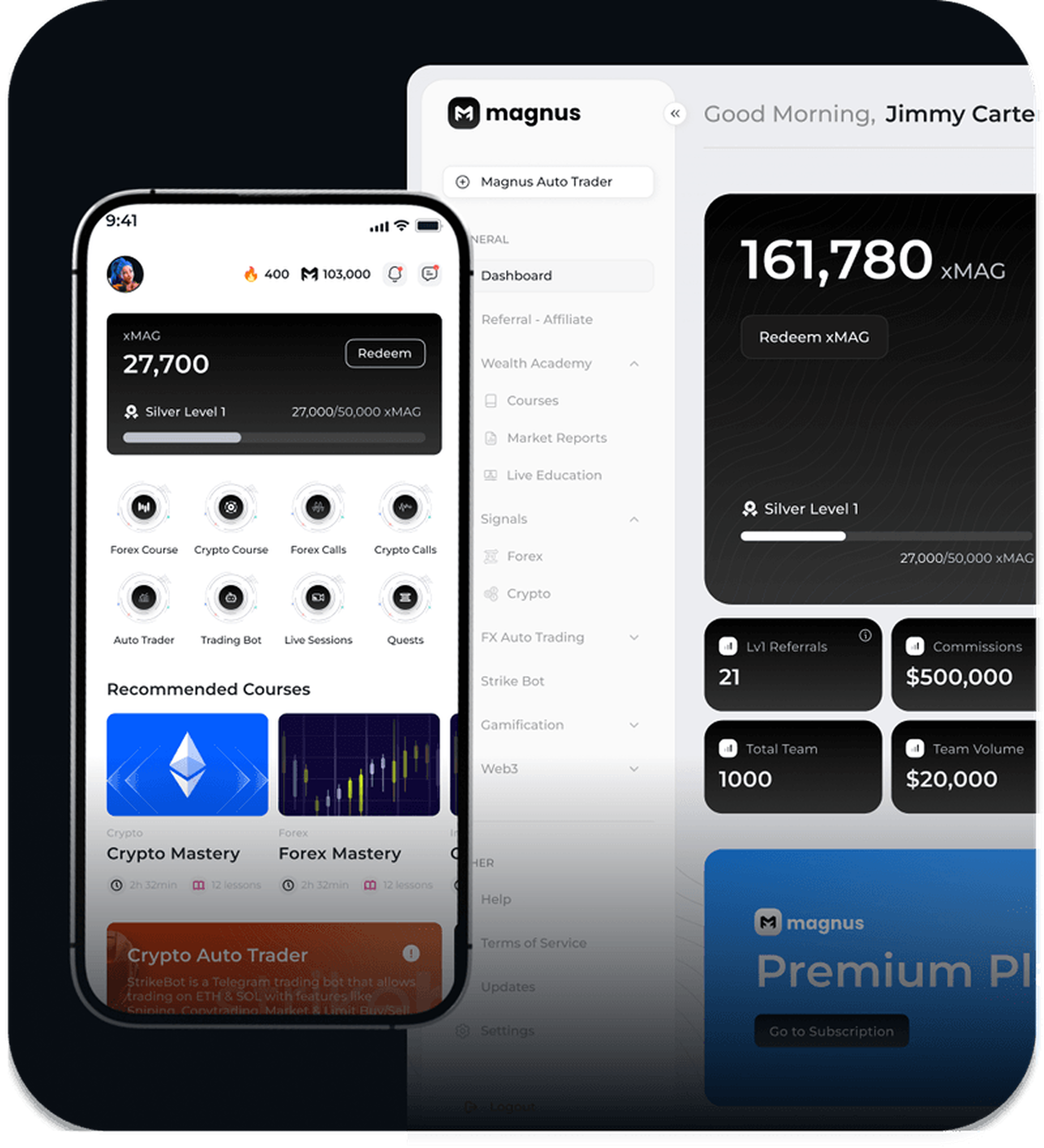 About Magnus Capital